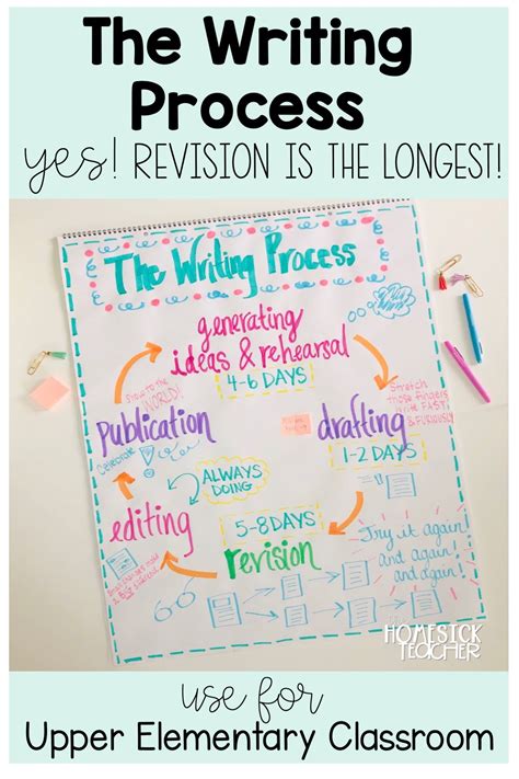 The Writing Process Anchor Chart 的图像结果