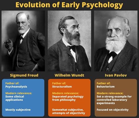 Structuralism Psychology Example
