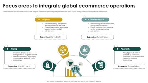 Local Global Slide 的图像结果