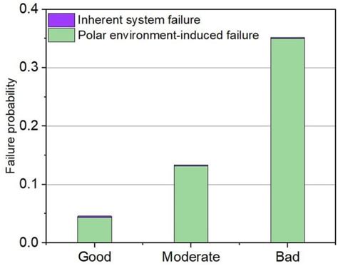 Risk Analysis of Autonomous Underwater Vehicle Operation in a Polar ...