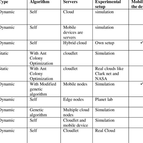 Image result for Introduction to Dynamic Load Balancing Algorithms