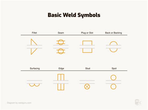 Tig Weld Symbol – Welding Symbols Chart – DFQMO