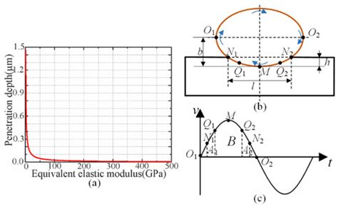 Research on the Influence of Friction Pairs on the Output ...