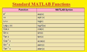 Basic Formula Function MATLAB 的图像结果