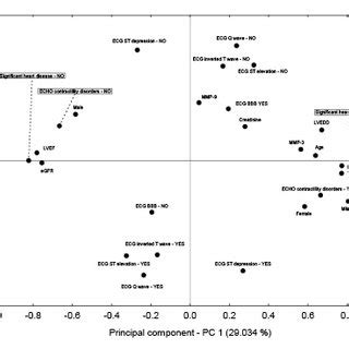 Image result for Multivariate Control Chart