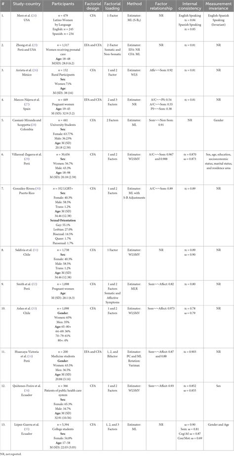 Frontiers | Review of the psychometric properties of the Patient Health ...