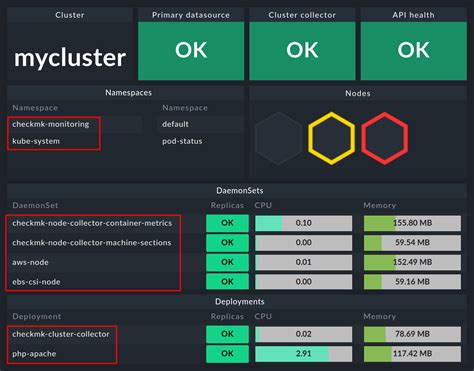 Image result for How to Use OpenShift