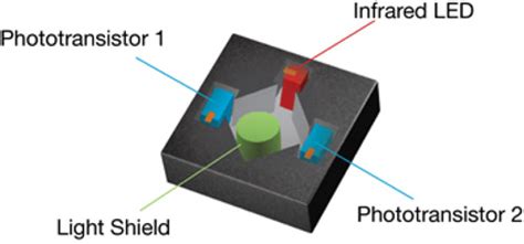 Using Infrared Technology for Sensing | DigiKey