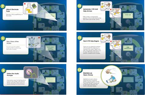 Image result for AED Tutorial