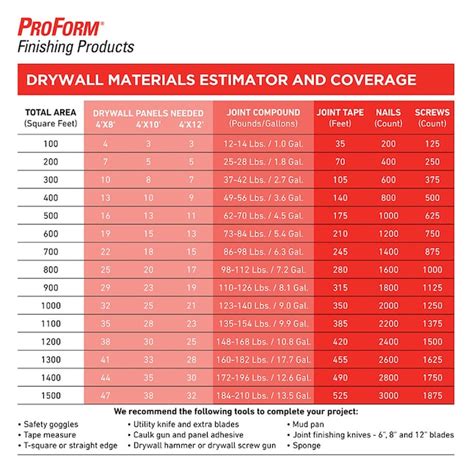 ProForm Quick Set Lite 18 -lbs Powder Lightweight Drywall Joint ...