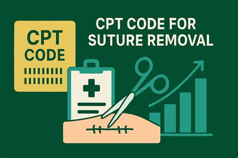 CPT Code for Suture Removal Guide: 2026 Medical Insights - Greenhive ...