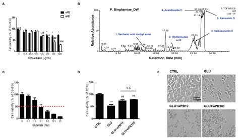 Neuroprotective Effects of Water Extract from Brown Algae Petalonia ...