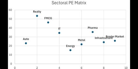 January 2025: Story in Charts, Sector Spotlight & Macro Focus | stockaxis
