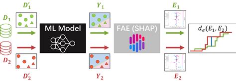 Image result for Machine Learning Fairness