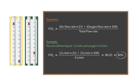 Image result for FiO2 Calculation