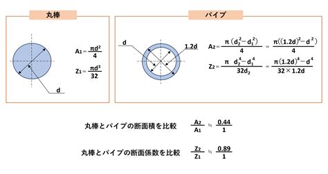 Image result for Feature Engineering Example in Machine Learning