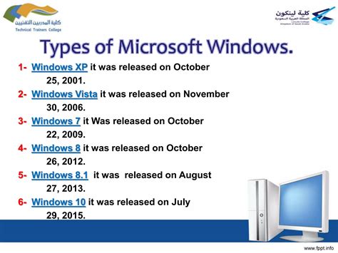 Image result for How to Install Operating System Software