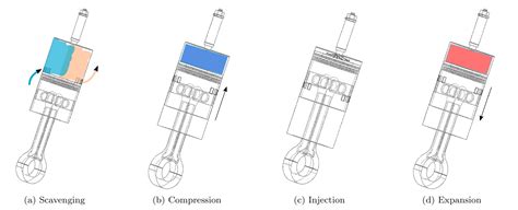 How a Diesel Engine Works 的图像结果