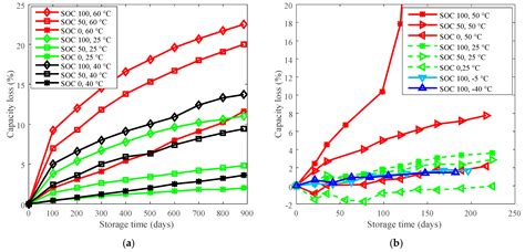 Derating Guidelines for Lithium-Ion Batteries