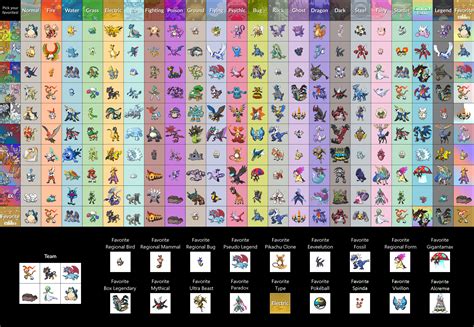 Tabla De Tipos Pokemon
