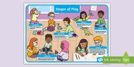 Stages of Pencil Grip Poster - Teaching resources - Twinkl
