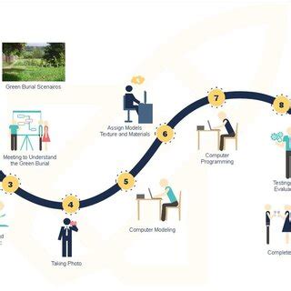 Image result for VR Workflow