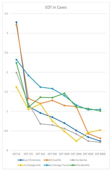 Sound Archaeology: A Study of the Acoustics of Three World Heritage ...