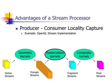 Image result for What Is Stream Processing