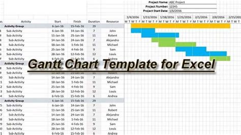 Image result for Basic to Advanced to Basic Patterns