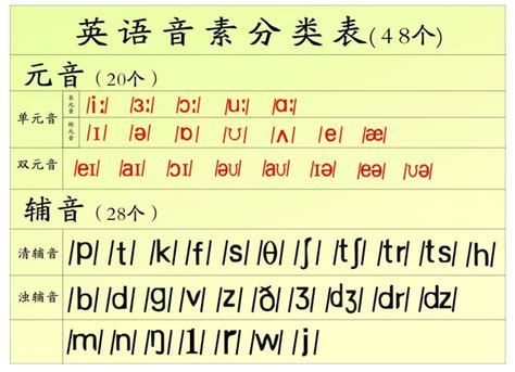 广州话发音原理（26）——音节头辅音表 - 知乎