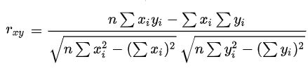 Image result for Sample Correlation Formula