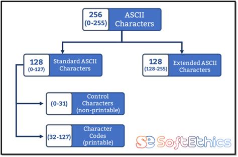 Image result for ASCII Codes Explained
