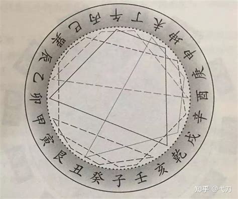 五运六气——来自古老中国的自然环境和人体生命学 - 知乎