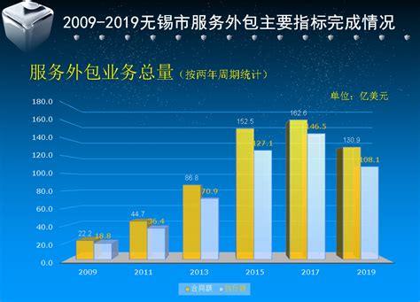 无锡IT外包公司有哪些？排名怎么样？ - 知乎