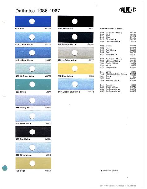Image result for CSS Table Layout