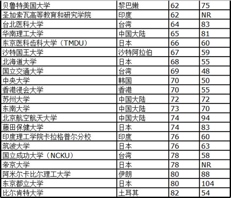 2019中国名校排行_2019中国各类型大学排名统计,10所大学排名第一！_中国排行网