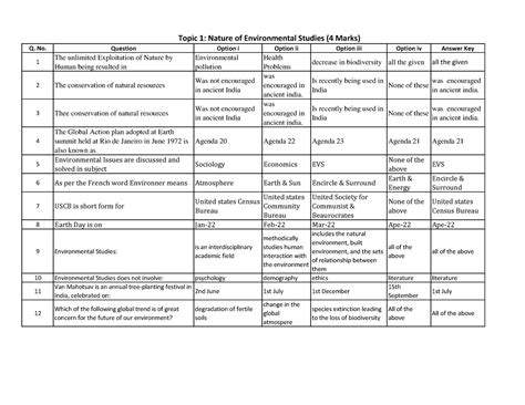 Est-topic-1 - Ajp MCQ - Q. No. Question Option i Option ii Option iii ...