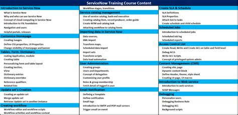 Image result for ServiceNow Course Hour