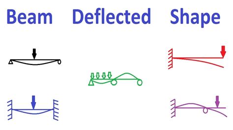 Image result for Deflection Definition