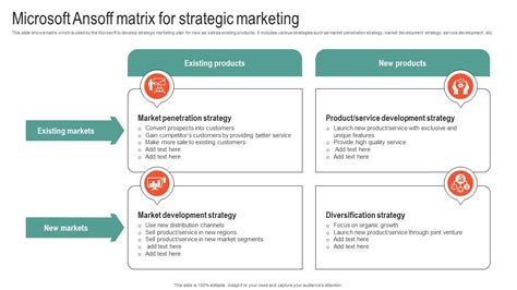 Microsoft Ansoff Matrix For Strategic Marketing Microsoft Business ...
