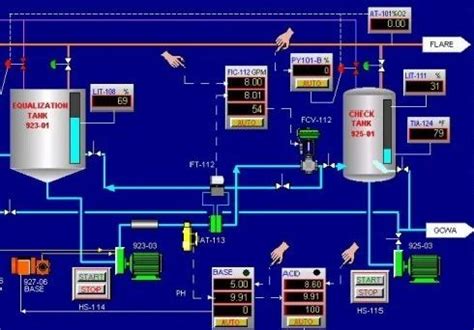 VB.NET SCADA Software 的图像结果