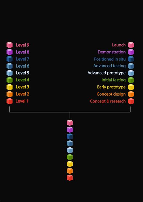 Image result for Java Tech Stack Tree