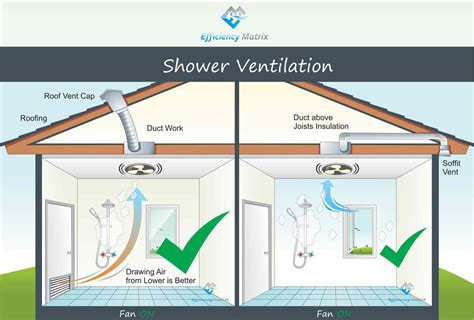 Stopping Bathroom Mould