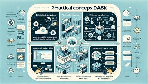Image result for Dask Parallel Computing Libraray in Python HD Image