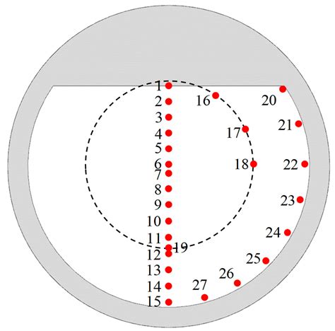Analysis of Water Resonance in the Inner Domain of a Large Fixed ...