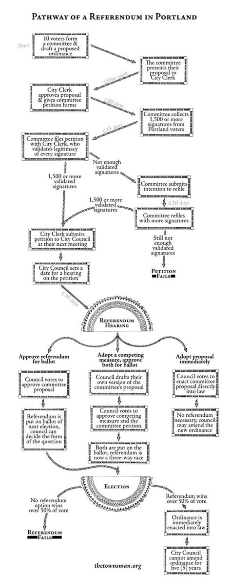 Referendum Map 的图像结果