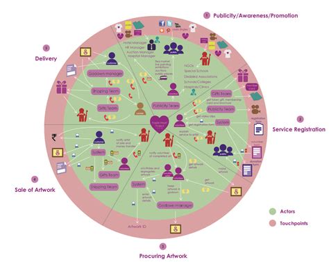 Service Mapping 的图像结果