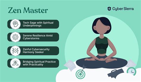 From the Acronym Aficionados to the Zen Masters: A Playful Dive into CISO Archetypes