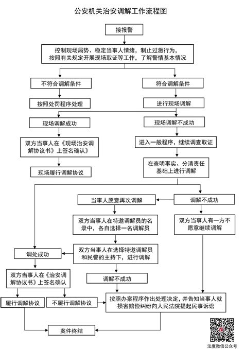 实务：治安调解工作流程图|公安机关|果洛_新浪新闻