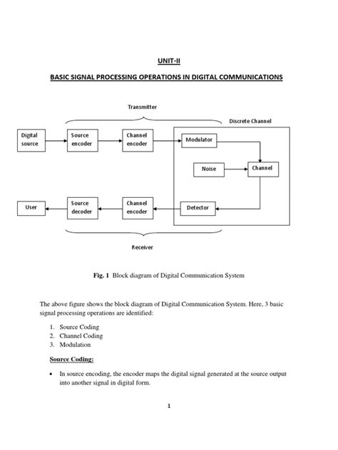Signal Processing Basics 的图像结果